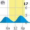 Crystal River tide chart for Tuesday, September 17, 2024