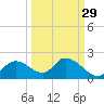 Crystal River tide chart for Sunday, September 29, 2024