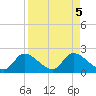 Crystal River tide chart for Thursday, September 5, 2024