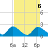 Crystal River tide chart for Friday, September 6, 2024