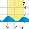 Crystal River tide chart for Saturday, September 7, 2024