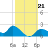 Crystal River tide chart for Monday, October 21, 2024