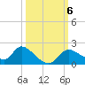 Crystal River tide chart for Sunday, October 6, 2024