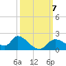 Crystal River tide chart for Monday, October 7, 2024