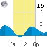 Crystal River tide chart for Friday, November 15, 2024
