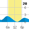 Crystal River tide chart for Wednesday, November 20, 2024