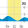Crystal River tide chart for Thursday, November 21, 2024