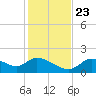 Crystal River tide chart for Saturday, November 23, 2024