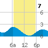 Crystal River tide chart for Thursday, November 7, 2024