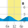 Crystal River tide chart for Friday, November 8, 2024