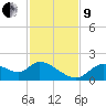 Crystal River tide chart for Saturday, November 9, 2024