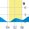 Crystal River tide chart for Thursday, January 9, 2025