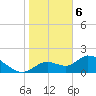 Crystal River tide chart for Thursday, February 6, 2025