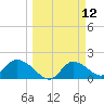 Crystal River tide chart for Wednesday, March 12, 2025