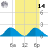 Crystal River tide chart for Friday, March 14, 2025