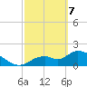 Crystal River tide chart for Friday, March 7, 2025
