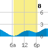Crystal River tide chart for Saturday, March 8, 2025