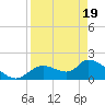 Crystal River tide chart for Saturday, April 19, 2025