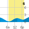 Crystal River tide chart for Sunday, April 6, 2025