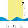 Crystal River tide chart for Monday, April 7, 2025