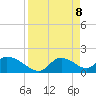Crystal River tide chart for Tuesday, April 8, 2025