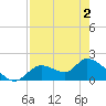 Crystal River tide chart for Friday, May 2, 2025