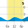 Crystal River tide chart for Monday, May 5, 2025