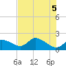 Crystal River tide chart for Thursday, June 5, 2025