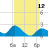 Crystal River tide chart for Friday, September 12, 2025