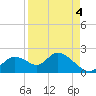 Crystal River tide chart for Thursday, September 4, 2025