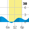 Crystal River tide chart for Friday, January 30, 2026