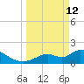 Crystal River tide chart for Thursday, March 12, 2026