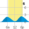 Crystal River tide chart for Friday, March 6, 2026