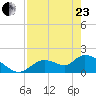 Crystal River tide chart for Thursday, April 23, 2026