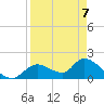 Crystal River tide chart for Tuesday, April 7, 2026