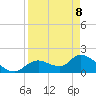 Crystal River tide chart for Wednesday, April 8, 2026