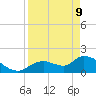 Crystal River tide chart for Thursday, April 9, 2026
