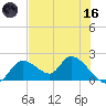 Crystal River tide chart for Saturday, May 16, 2026