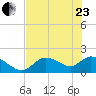 Crystal River tide chart for Saturday, May 23, 2026