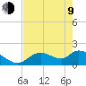 Crystal River tide chart for Saturday, May 9, 2026