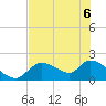 Crystal River tide chart for Saturday, June 6, 2026