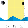 Crystal River tide chart for Monday, June 8, 2026