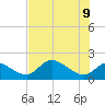 Crystal River tide chart for Tuesday, June 9, 2026