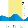 Mckay Bay entrance tide chart for Friday, October 7, 2022