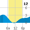 Mckay Bay entrance tide chart for Saturday, November 12, 2022