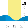 Mckay Bay entrance tide chart for Tuesday, November 15, 2022