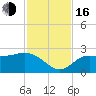 Mckay Bay entrance tide chart for Wednesday, November 16, 2022