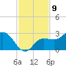 Mckay Bay entrance tide chart for Wednesday, November 9, 2022