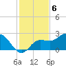 Mckay Bay entrance tide chart for Tuesday, December 6, 2022