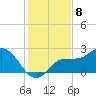 Mckay Bay entrance tide chart for Thursday, December 8, 2022